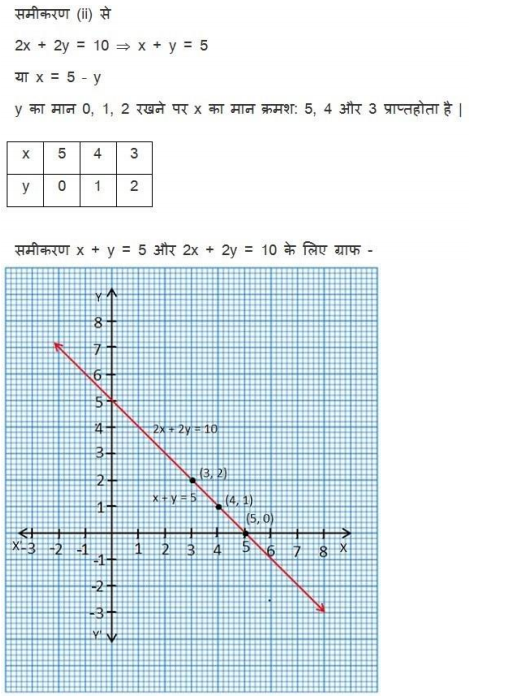 Class 10 maths chapter 3 exercise 3.2 in Hindi medium download in PDF