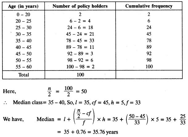 Exercise 14.3 Class 10 Maths NCERT Solutions pdf download Q3